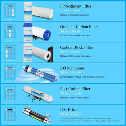 Sistem de filtrare apa potabila prin osmoza inversa Geekpure, 6 trepte cu UV