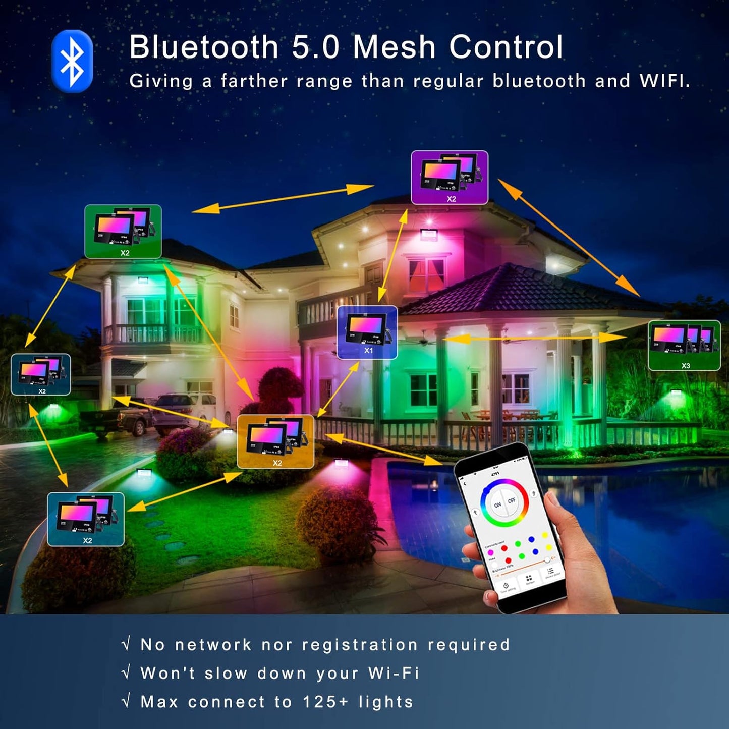 DUSKTEC LED RGB Floodlight Outdoor 80W,Colour Changing Smart Flood Lights with Plug IP66 Waterproof, Plug-in Outdoor Garden Lighting Mains Powered 800W Equivalent with APP Controlled,2 Pack