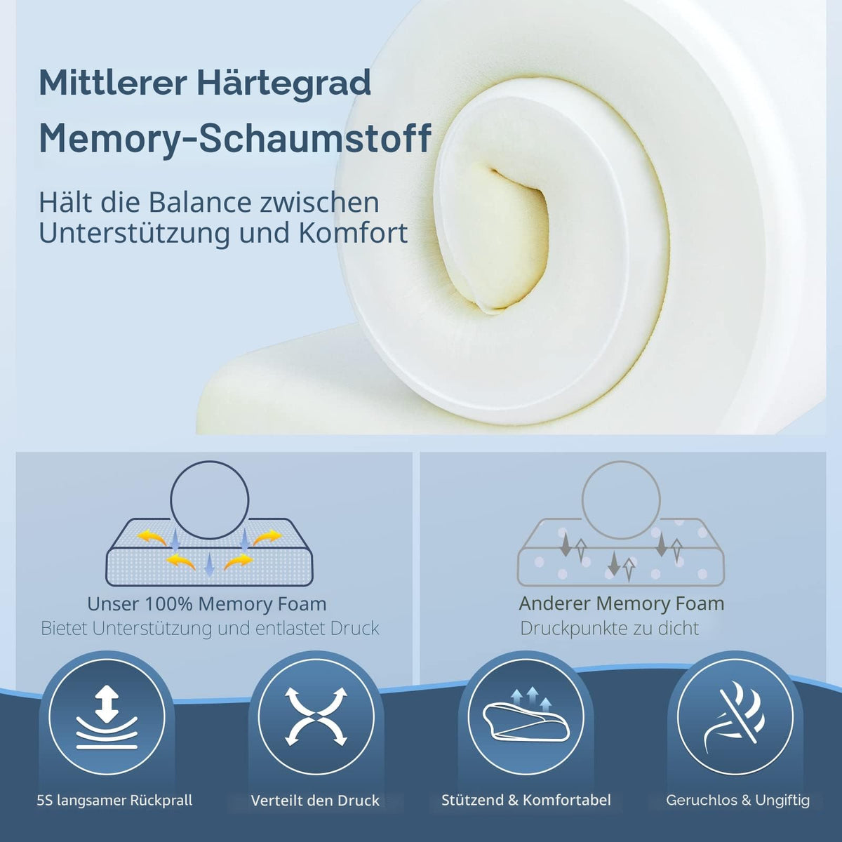 Perna cervicala HOMCA HCCP-01 Memory Foam ergonomica 60x35 cm