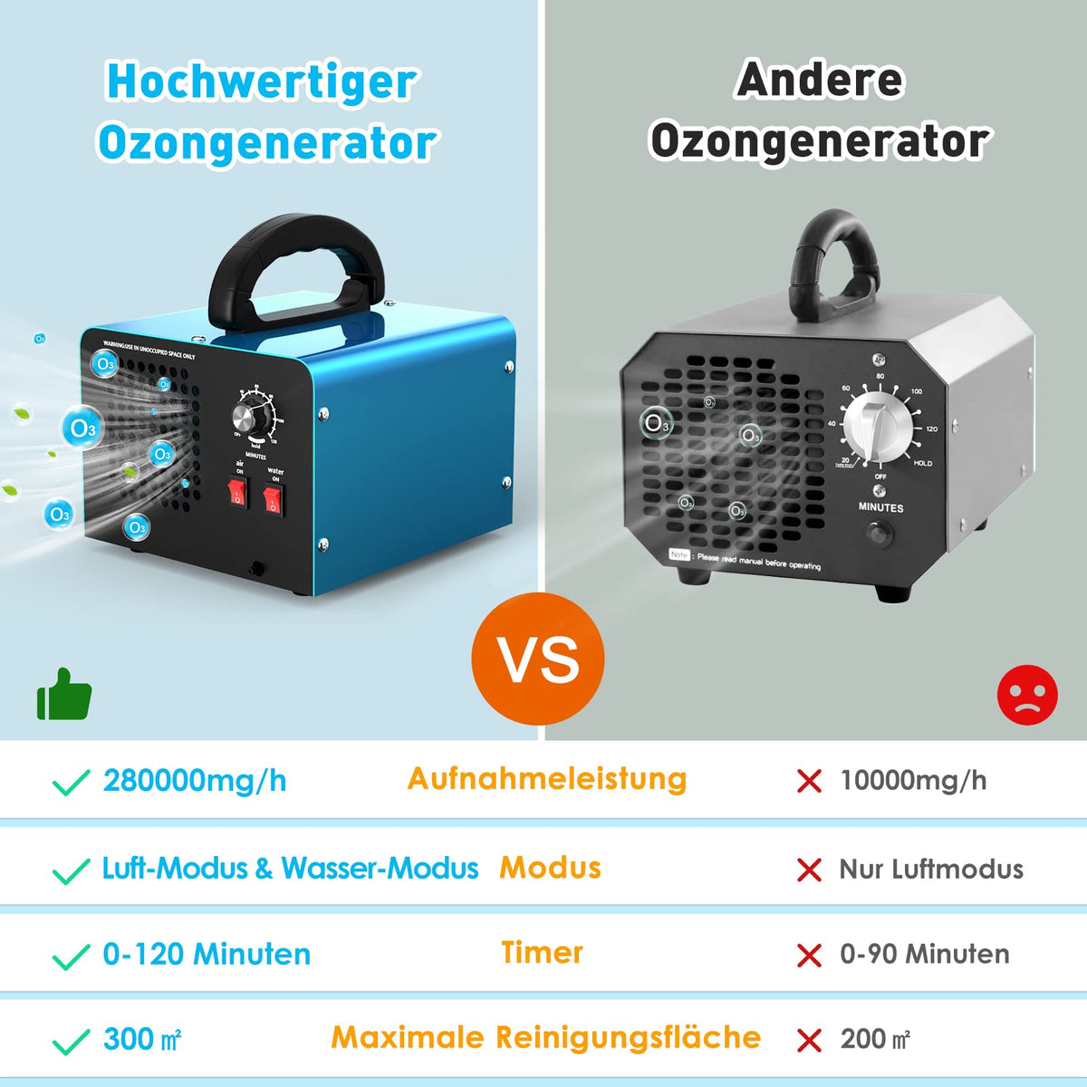 Generator ozon Kasakily OAW03 28000 mgh, 2 moduri, timer