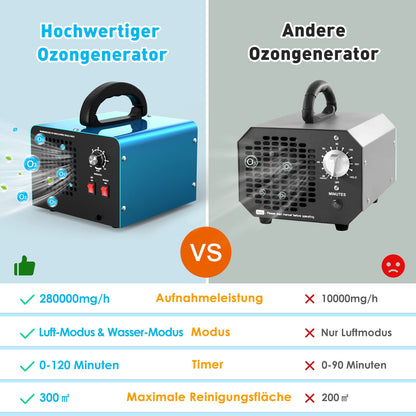 Generator ozon Kasakily OAW03 28000 mgh, 2 moduri, timer