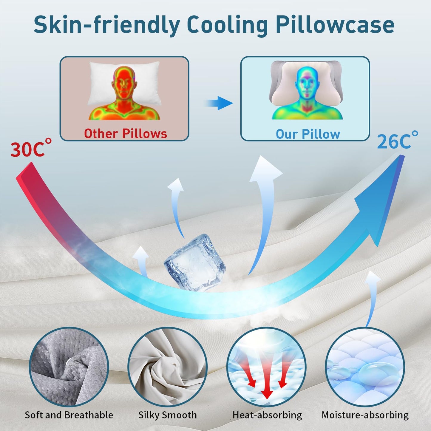 Perna cervicala Ylekto Pillow Memory Foam Queen Size alba