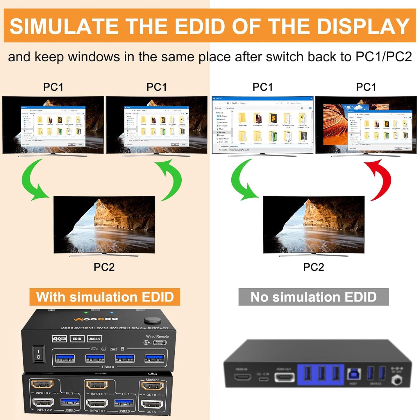 KVM Switch 2 Monitors 2 PC 4K @ 60Hz 2K @ 120Hz, Dual Monitors HDMI KVM Switches with EDID Function Wired Remote Control, Power Supply and USB 3.0 Cable Included