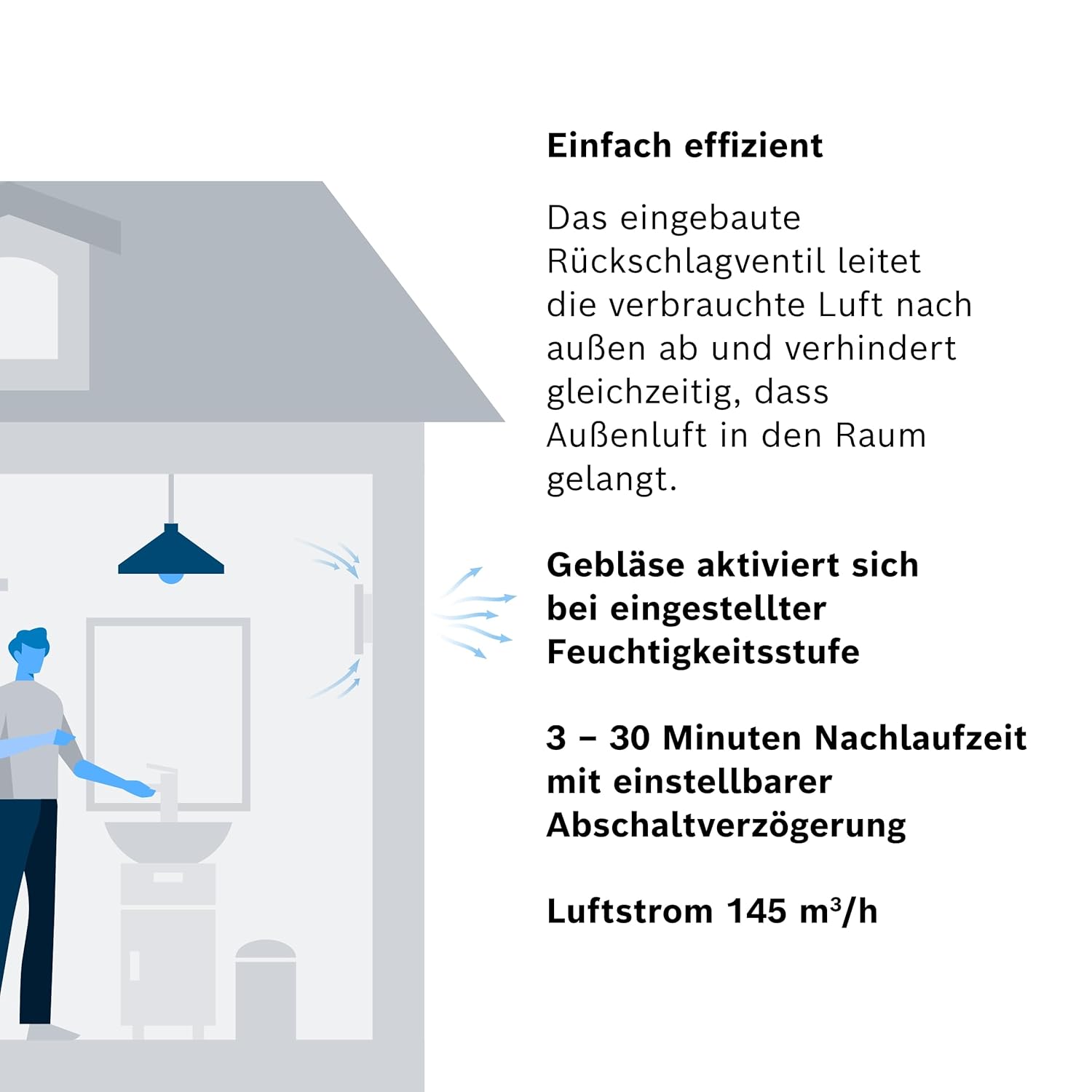 Bosch Quiet Bathroom Fan 1900 DH W125 - Bathroom Fan with Humidity Sensor