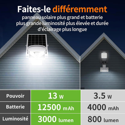 intelamp Outdoor Solar Street Light, Dual Motion Sensor, 12500 mAh 3000 lm Super Bright Outdoor Solar Spotlight with Remote Control, 4 Modes Outdoor Solar Lamp