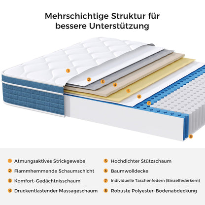 Saltea cu arcuri individuale Koorlian 140x200 cm 7 Zone Fermitate Medie H3