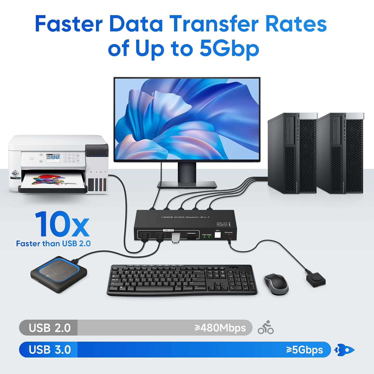 Conmutador KVM HDMI de 8K a 60hz con 3 USB 3.0, conmutadores KVM, 4 concentradores USB, 2 computadoras, 1 interruptor de monitor compatible con 4K@120Hz, 2 PCs Share Keyboard Mouse Printer Scanner,