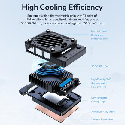 ULANZI CU01 Camera Cooler Kit for DSLR & Mirrorless, Semiconductor Cooling Fan with 3000mAh Magnetic Rechargeable Battery, 3 Speeds, Auto Temp Control Cooling for Video Recording(Battery+Cooler)