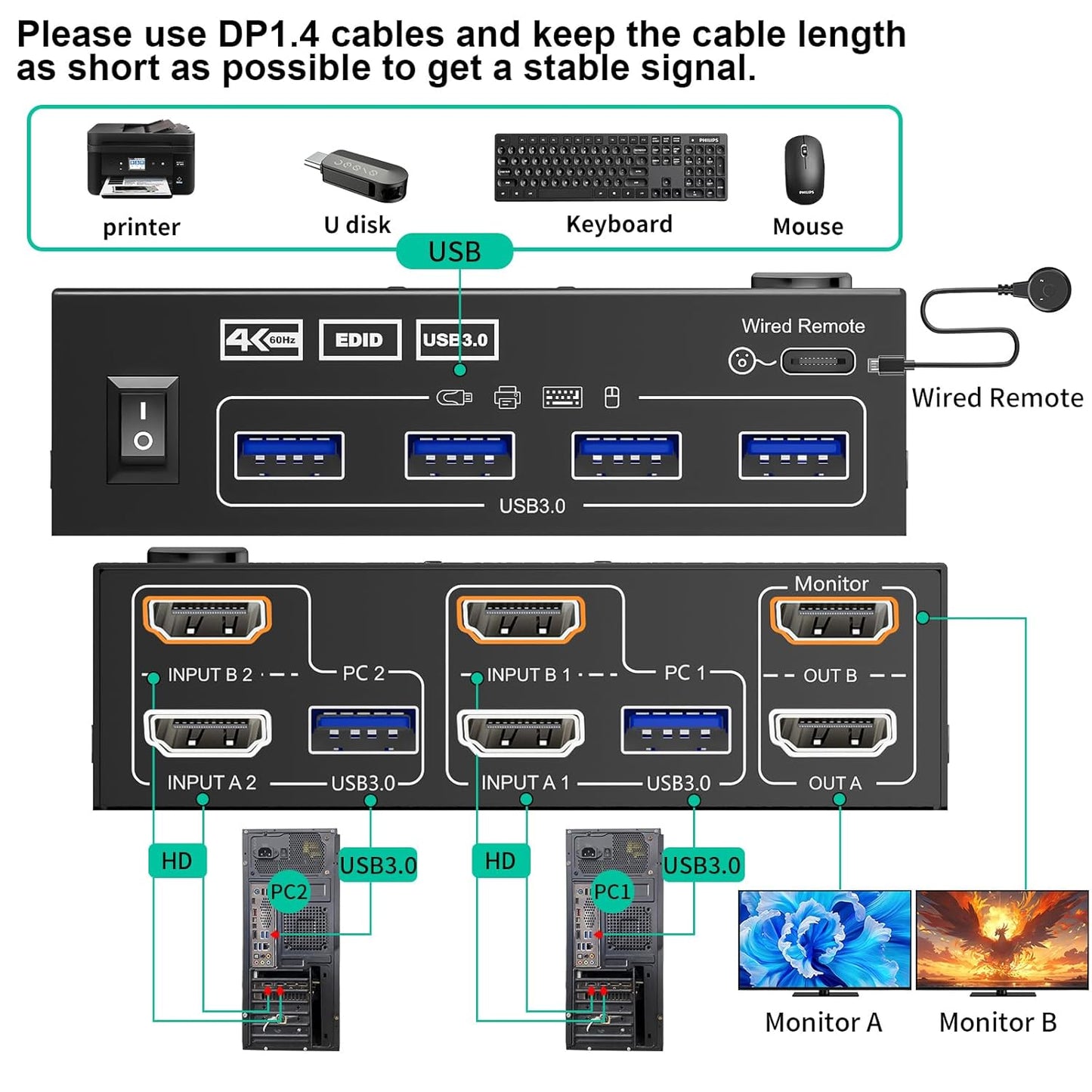 KVM Switch 2 Monitors 2 PC 4K @ 60Hz 2K @ 120Hz, Dual Monitors HDMI KVM Switches with EDID Function Wired Remote Control, Power Supply and USB 3.0 Cable Included