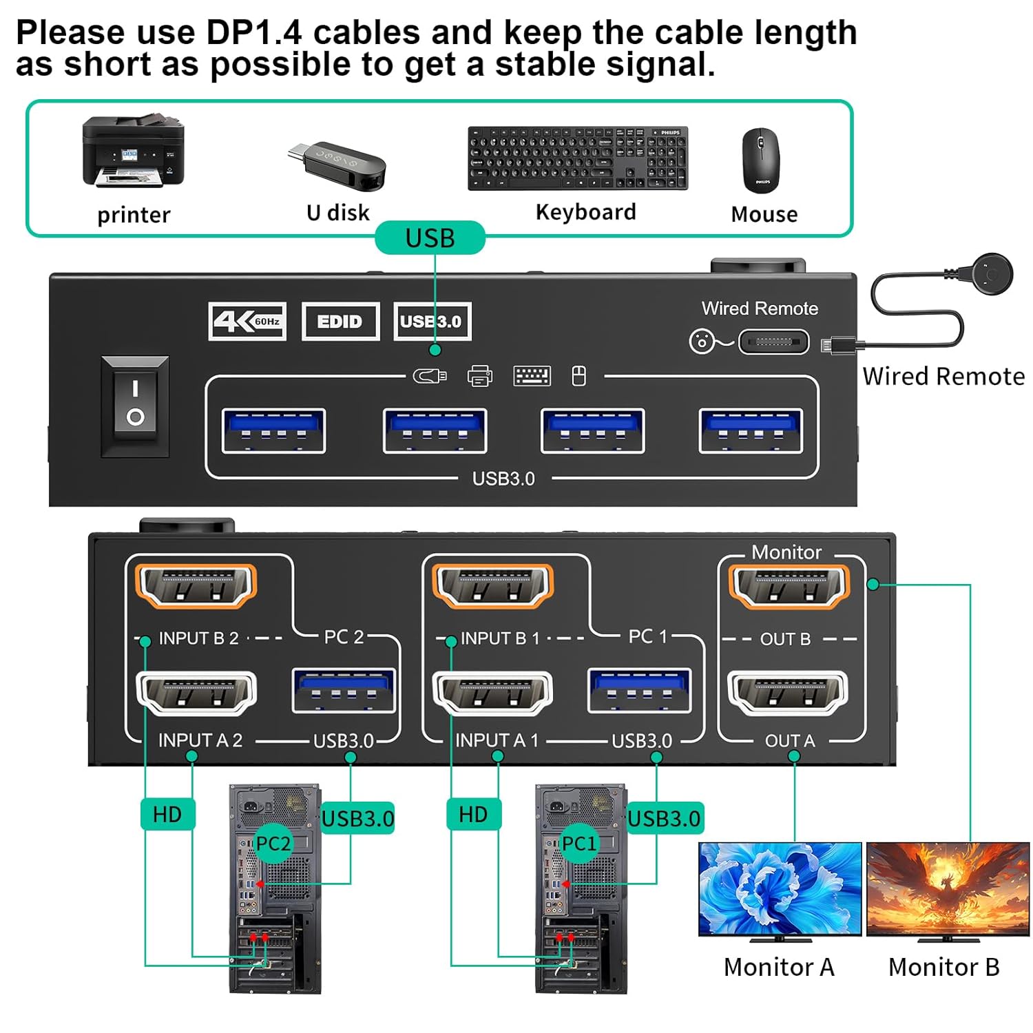 KVM Switch 2 Monitors 2 PC 4K @ 60Hz 2K @ 120Hz, Dual Monitors HDMI KVM Switches with EDID Function Wired Remote Control, Power Supply and USB 3.0 Cable Included