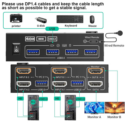 KVM Switch 2 Monitors 2 PC 4K @ 60Hz 2K @ 120Hz, Dual Monitors HDMI KVM Switches with EDID Function Wired Remote Control, Power Supply and USB 3.0 Cable Included