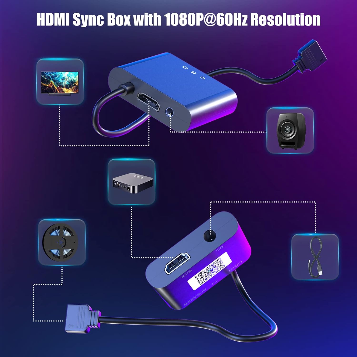 TV LED Backlight with HDMI Sync Box, Backlight Support of 1080P @ 60Hz Pure Colour Lighting Effect, App Control, Ambient Lighting for PCs Under 65 Inches