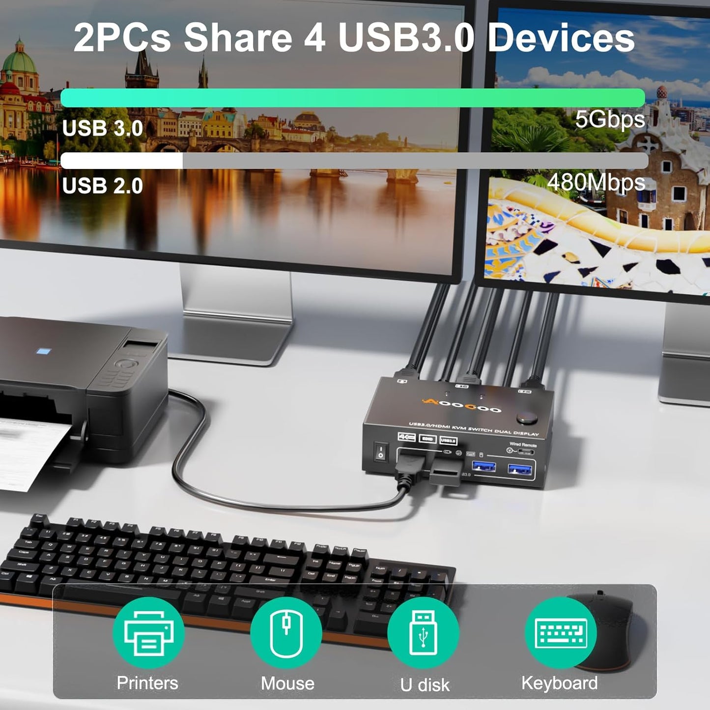 KVM Switch 2 Monitors 2 PC 4K @ 60Hz 2K @ 120Hz, Dual Monitors HDMI KVM Switches with EDID Function Wired Remote Control, Power Supply and USB 3.0 Cable Included