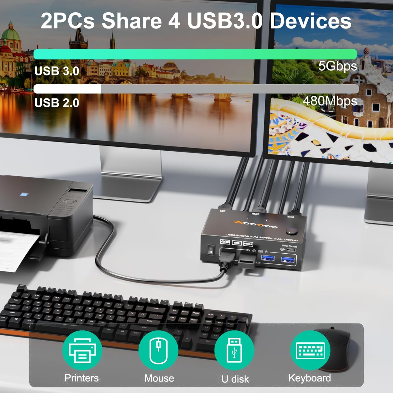 KVM Switch 2 Monitors 2 PC 4K @ 60Hz 2K @ 120Hz, Dual Monitors HDMI KVM Switches with EDID Function Wired Remote Control, Power Supply and USB 3.0 Cable Included