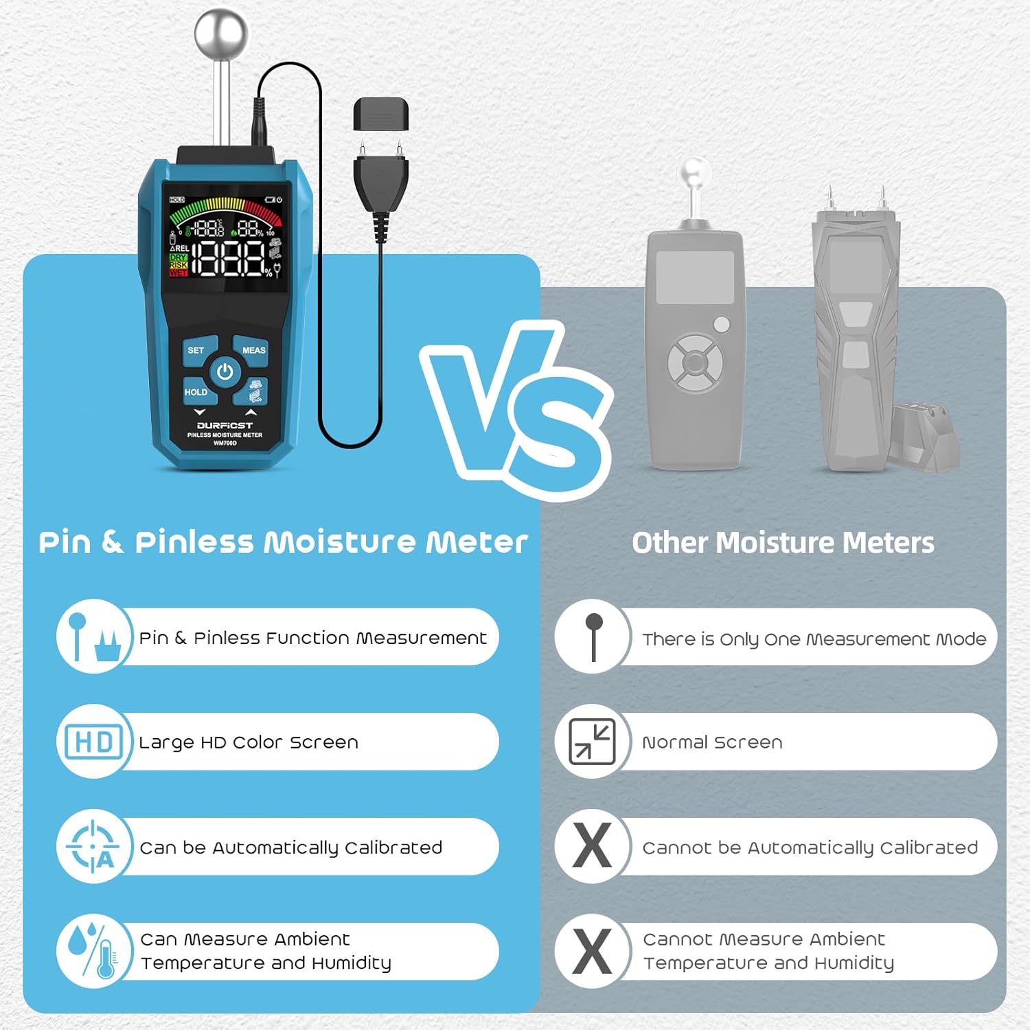 Moisture Meter, DURFICST Moisture Meter Wall, Pin & Pinless Moisture Meter with Colour LCD and Acoustic Alarm, Detects 20-40 mm Walls, Wood, Masonry, Concrete and Other Building Materials