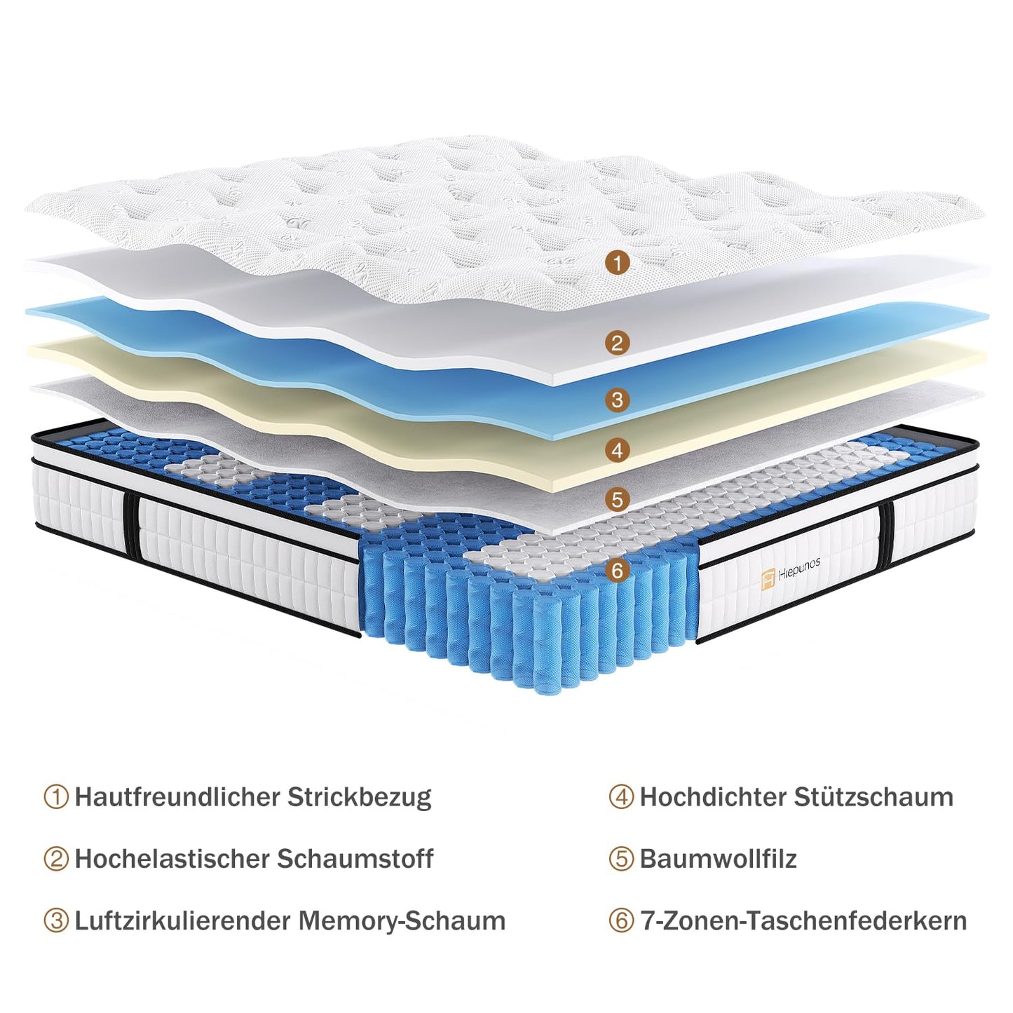 Saltea Hiepunos Pocket Spring 140x200 cm H3 Memory Foam 26 cm