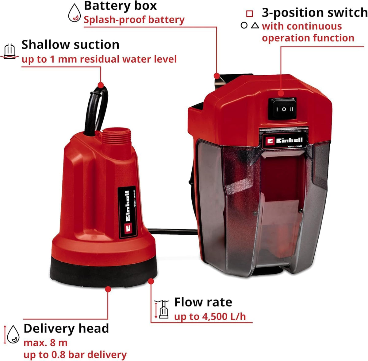 Pompa submersibila pentru apa curata Einhell GE-SP 18 LL Li, 18 V, 4500 l/h, cu baterie 4,0 Ah si incarcator rapid