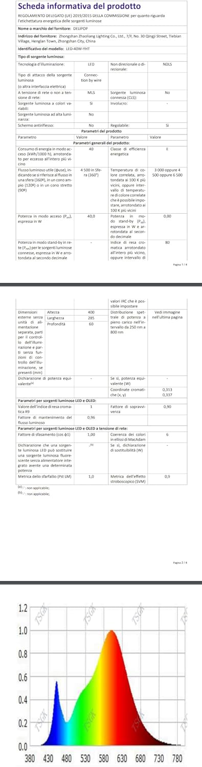 DELIPOP Ceiling Light LED Dimmable with Remote Control / App, 40 W Modern Ceiling Light Round White LED Lamp for Bedroom, Living Room, Kitchen, Dining Room