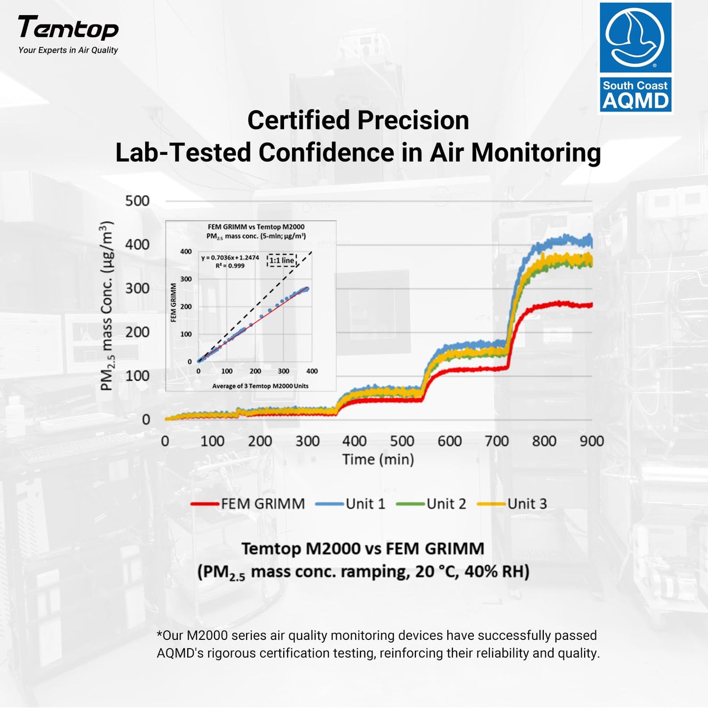 Monitor calitate aer Temtop M2000C-2nd CO2 PM2.5 PM10 TFT