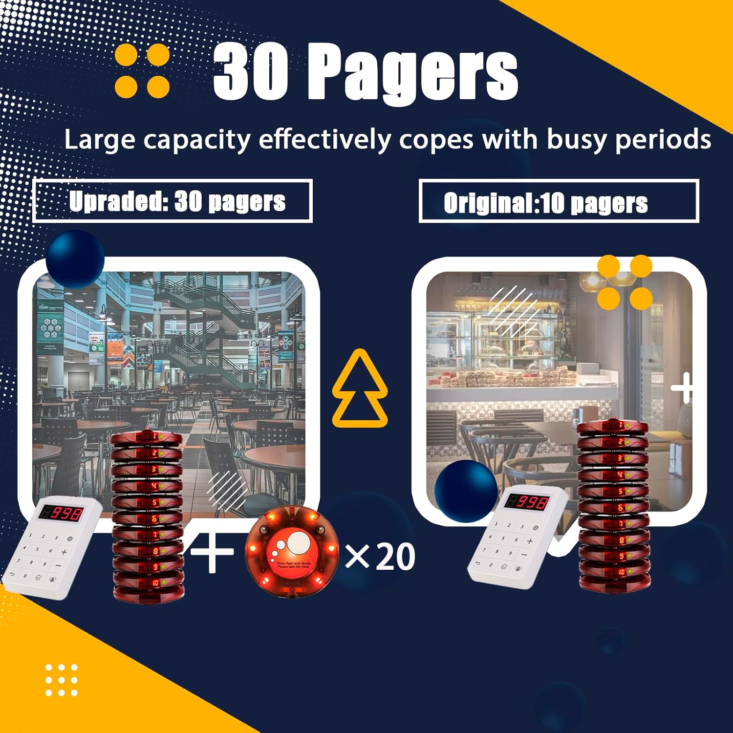 Retekess TD158 Pager Call System, 30 Restaurant Pager System, Outdoor 500 M, LED Tube Display, 4 Call Modes, 1-250s Call Time, Gastro Pager for Food Truck, Hotel, Bar