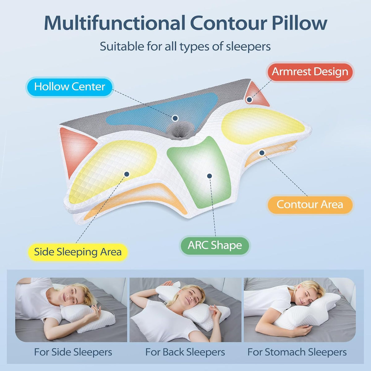 Perna HOMCA Orthopaedic Pillow Memory Foam 70 x 40 x 8.5/14 cm Gri