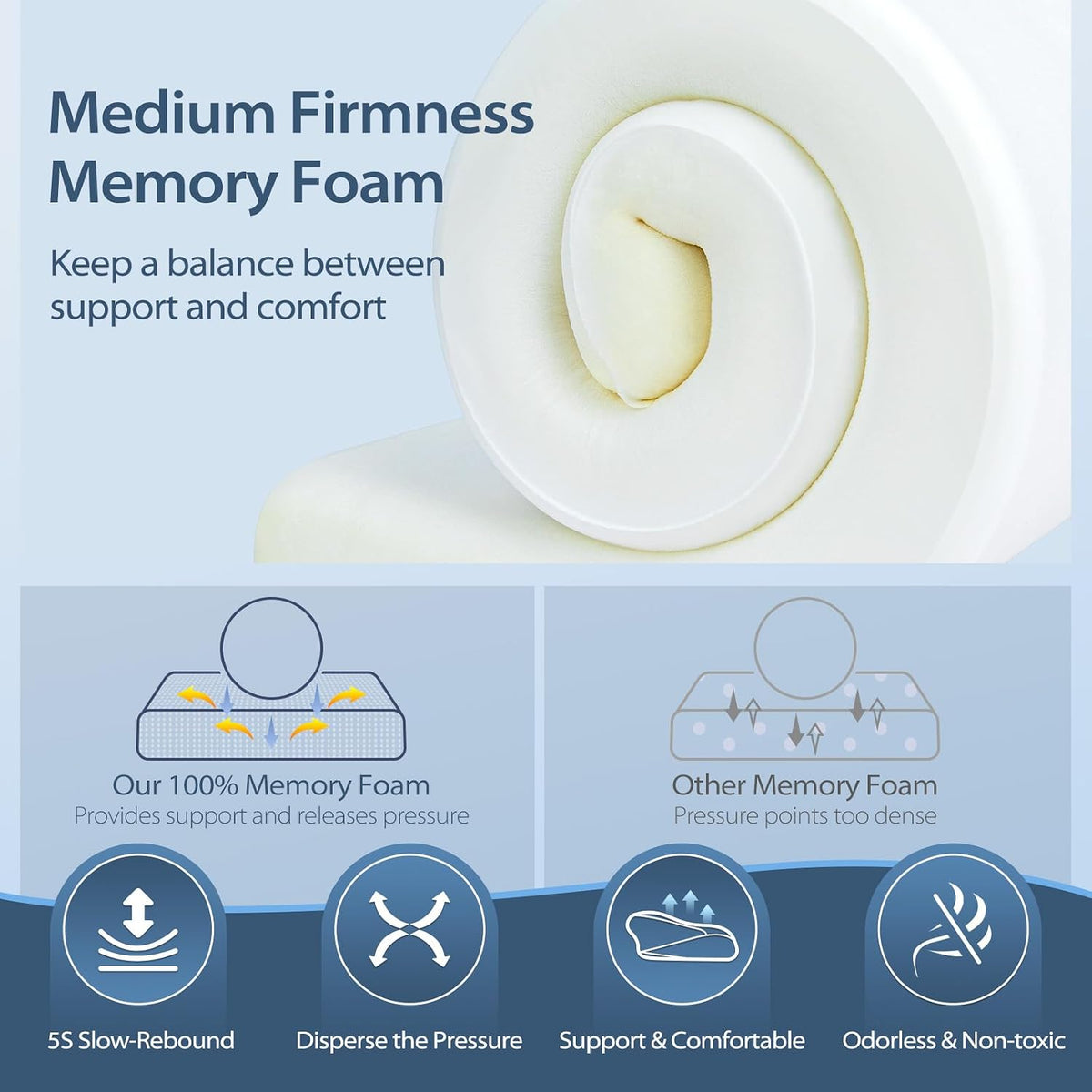 Perna HOMCA Orthopaedic Pillow Memory Foam 70 x 40 x 8.5/14 cm Gri