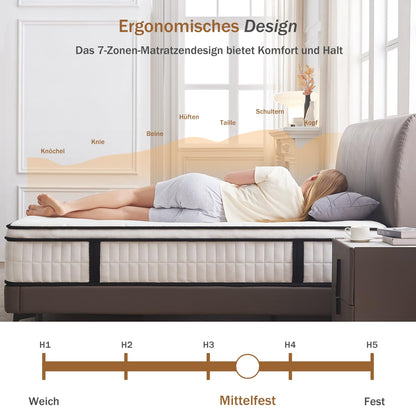 Saltea Hiepunos Pocket Spring 140x200 cm H3 Memory Foam 26 cm