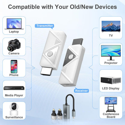 Transmitator si receptor HDMI wireless PWAY R-1 R-1 1080P60Hz 30m 2.4G 5G