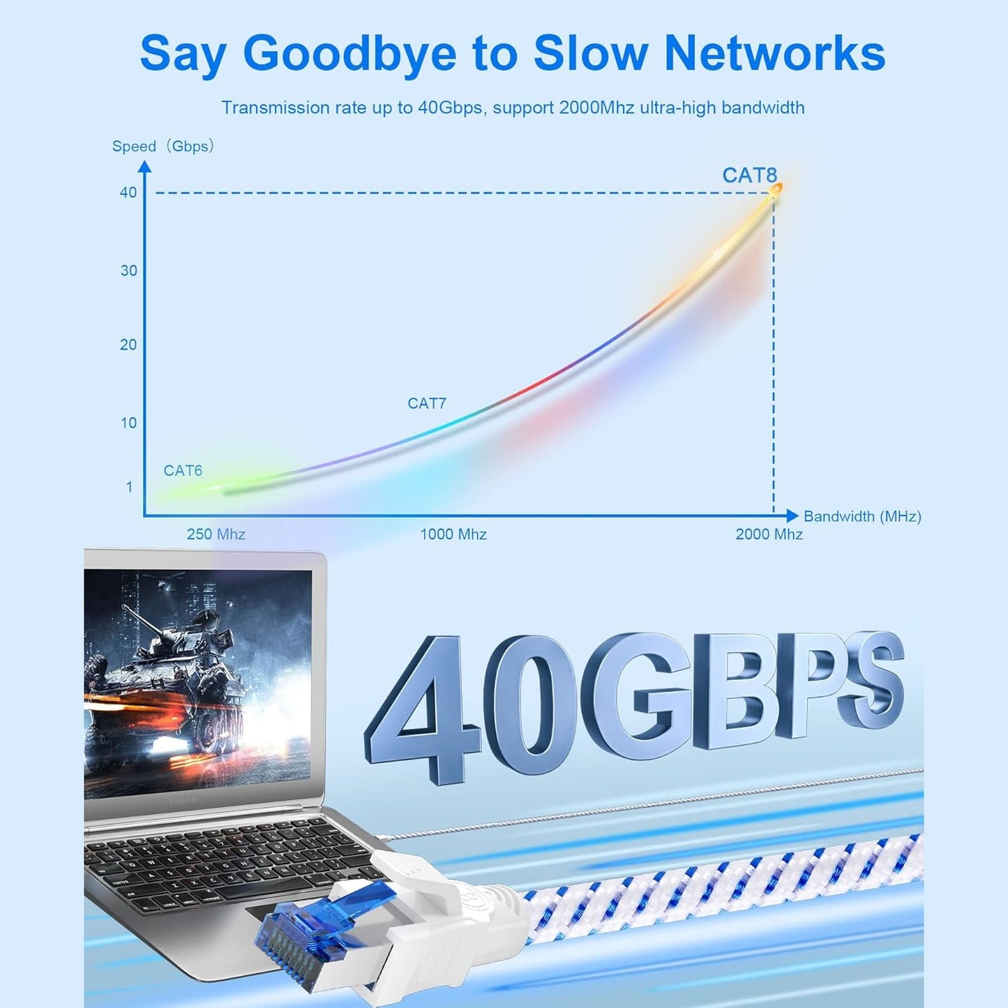 Ethernet Cable 15m, Cat 8 Long Internet Network Lan Cable, High Speed Gigabit 40Gbps 2000MHz S/FTP Nylon Braided Patch Cord with Rj45 Connector for Powerline Adapter, PS5, Xobx, Faster Than Cat6/Cat 7