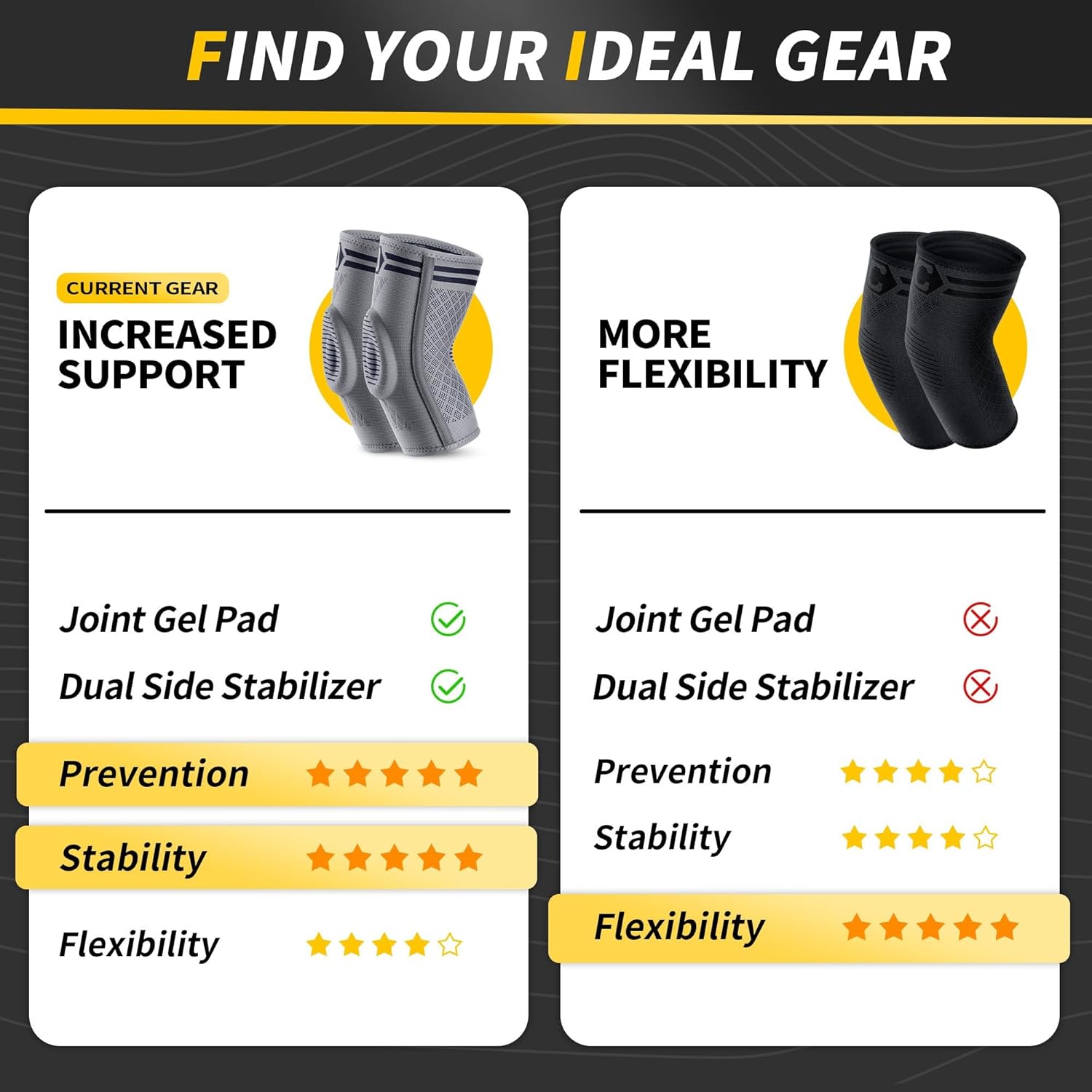CAMBIVO 1 Pair Elbow Brace for Tendonitis and Tennis Elbow with Gel Pad and Dual Stabilizers, Arm Sleeves for Women & Men, Elbow Compression Sleeve for Golfer's Elbow, Weightlifting