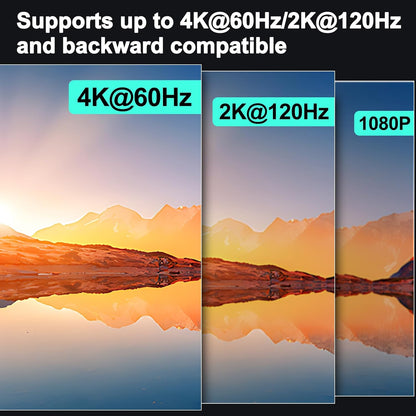 KVM Switch 2 Monitors 2 PC 4K @ 60Hz 2K @ 120Hz, Dual Monitors HDMI KVM Switches with EDID Function Wired Remote Control, Power Supply and USB 3.0 Cable Included