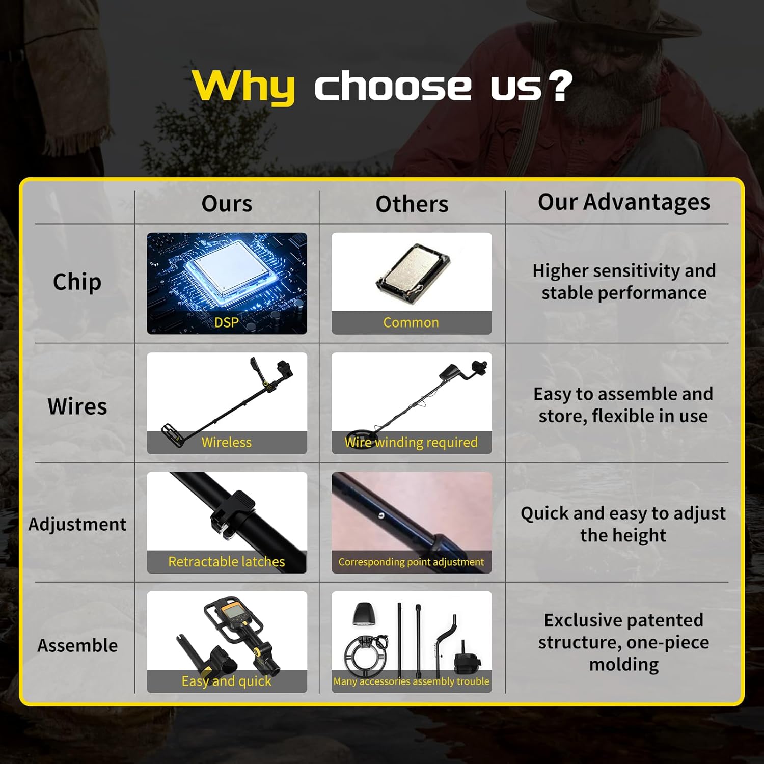 Metal Detector for Adults Professional, Up to 20 Hours of Extended Runtime, Adjustable Retractable Foldable Metal Detector Waterproof High Accuracy Gold Detector, Backlit LCD Display