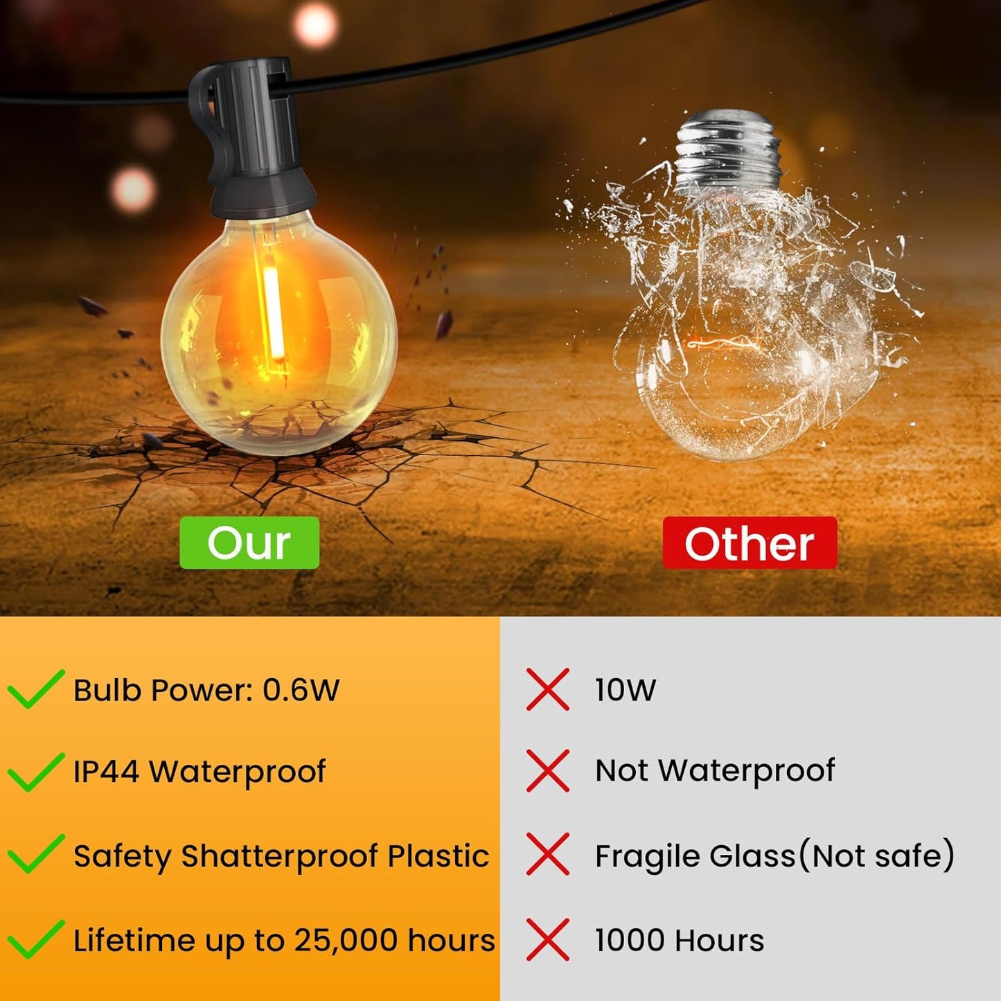 Outdoor String Lights 100FT,G40 50+2 Bulbs String Lights for Outside - 2700K Warm White, 25000H Long Life, IP45 Waterproof & Shatterproof, Mains Powered Garden Lights for Gazebo/Patio