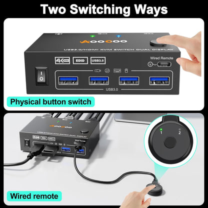 KVM Switch 2 Monitors 2 PC 4K @ 60Hz 2K @ 120Hz, Dual Monitors HDMI KVM Switches with EDID Function Wired Remote Control, Power Supply and USB 3.0 Cable Included