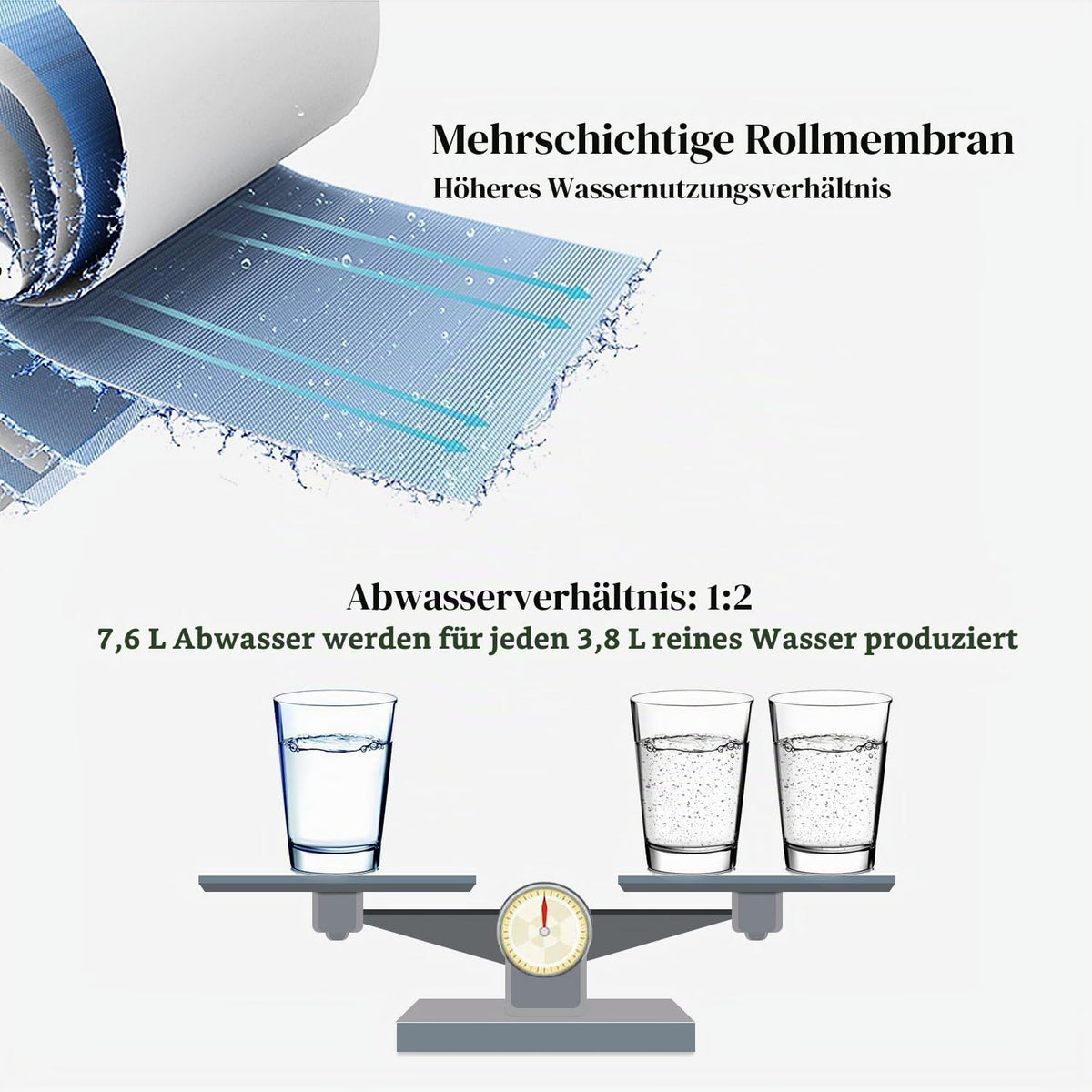 Sistem de filtrare apa potabila prin osmoza inversa Geekpure, 6 trepte cu UV