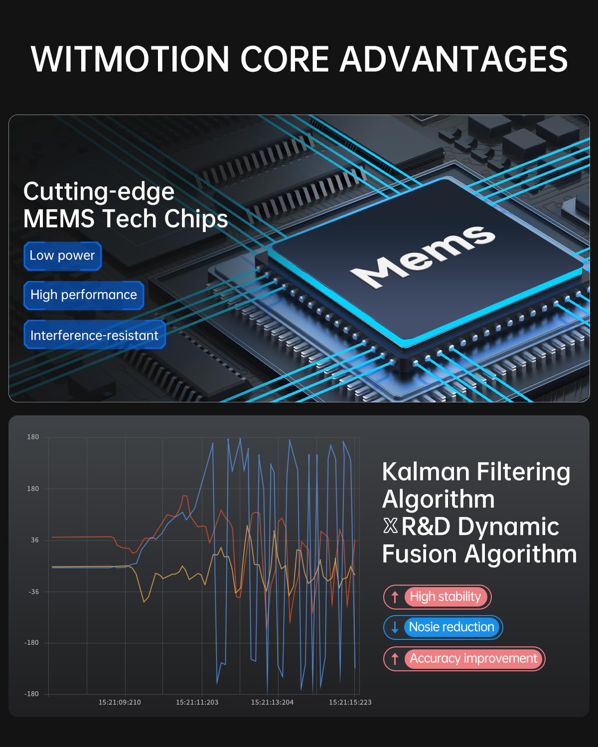 [Bluetooth 5.0 Accelerometer+Inclinometer] WT9011DCL MPU9250 High-Precision 9-axis Gyroscope+Angle(XY 0.2° Accuracy)+Magnetometer with Kalman Filter, Low-Power 3-axis AHRS IMU Sensor for Arduino