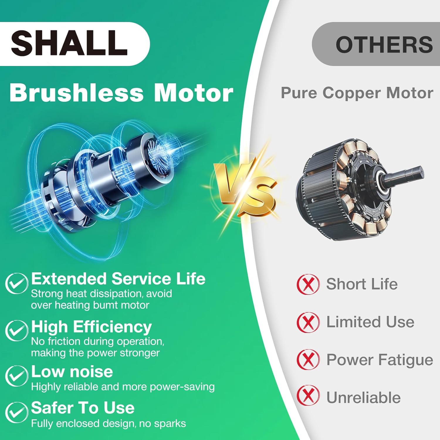 SHALL Portable Mini Chainsaw, Brushless Motor 21 Volt, 2 Fast Charge Batteries, 4 Chains, Cut Branches, Gardening, Best Choice for Husband, Dad, Wood DIY Lovers
