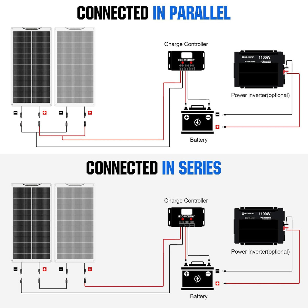 Panou solar flexibil monocristalin ECO-WORTHY 100 W, 12 V, cu cablu de incarcare