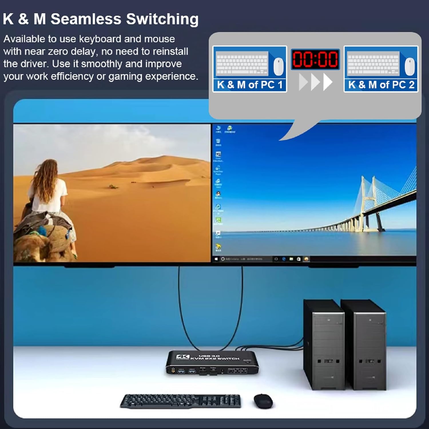 USB 3.0 Display 4K @ 60Hz KVM Switch Dual Monitor 2 in 2 out HDMI KVM Switch with Keyboard Hotkey