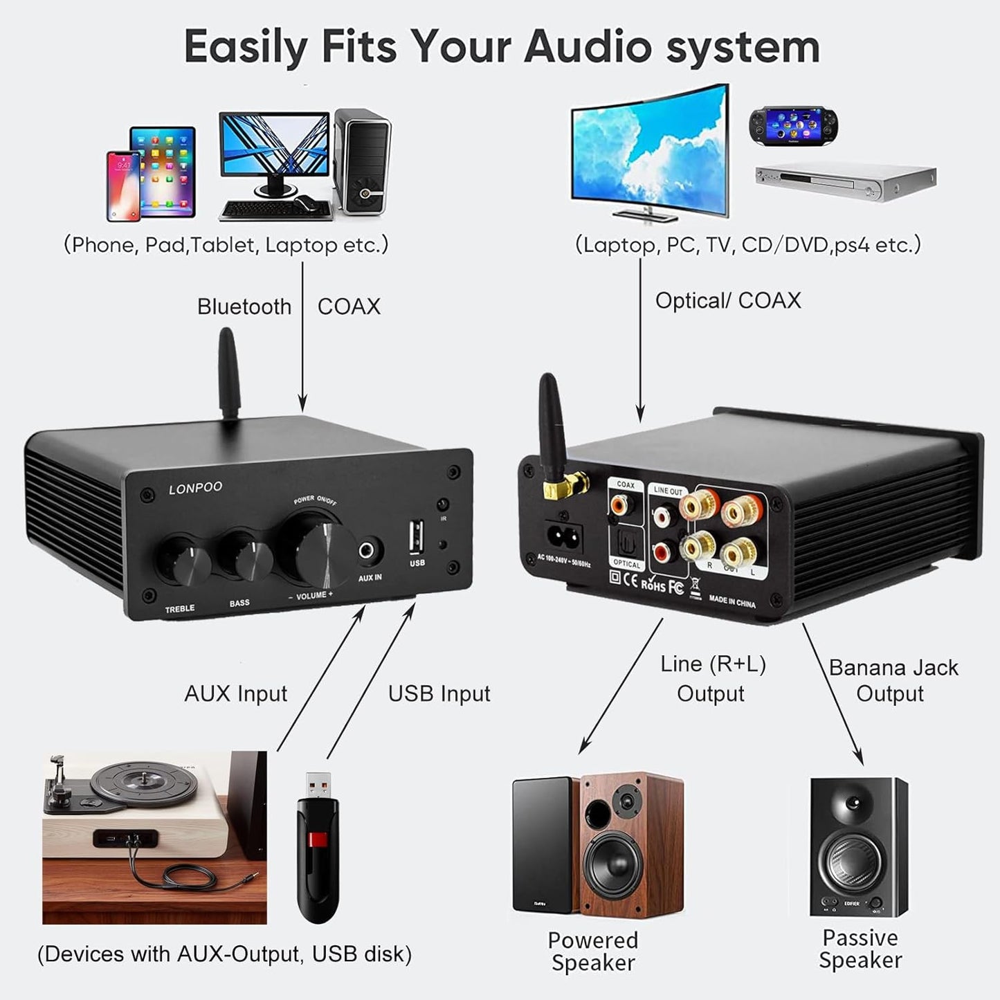 LONPOO Mini Bluetooth HiFi Amplifier 200 W with Remote Control, Optical, Coax, USB, AUX Input, 2 Channel Audio L/R Output for Speaker Cable (AMP-615)