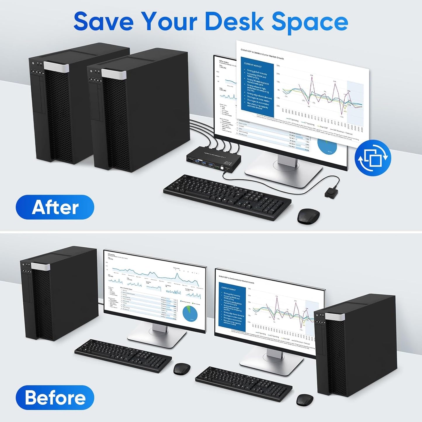 Conmutador KVM HDMI de 8K a 60hz con 3 USB 3.0, conmutadores KVM, 4 concentradores USB, 2 computadoras, 1 interruptor de monitor compatible con 4K@120Hz, 2 PCs Share Keyboard Mouse Printer Scanner,