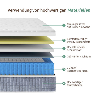 Saltea SZsuilong H3 140x200x24 cm cu 7 zone pocket spring