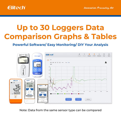 Data logger Elitech RC-51H USB temperatura si umiditate 32000 puncte