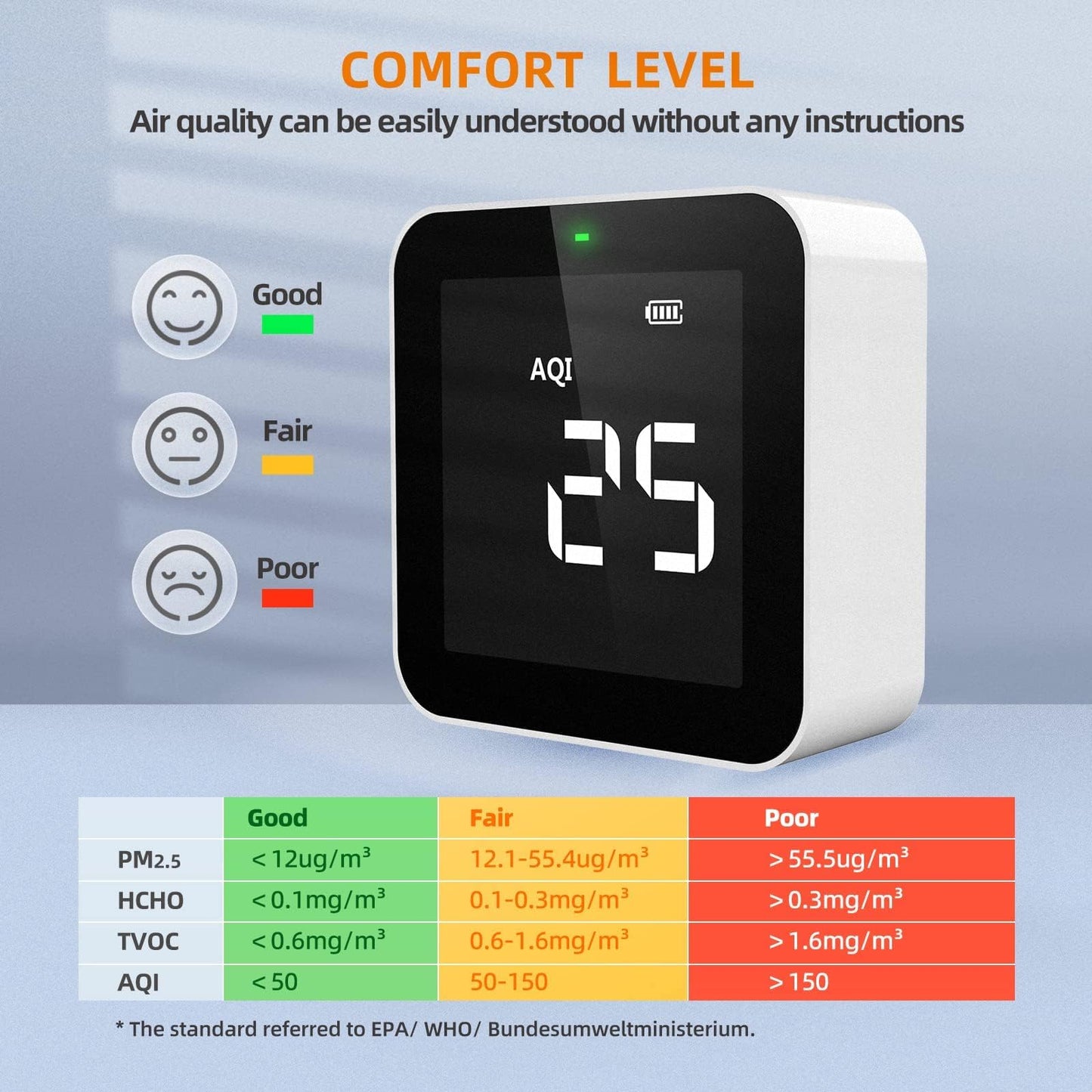 Monitor calitate aer Temtop M10 PM2.5 HCHO TVOC AQI portabil