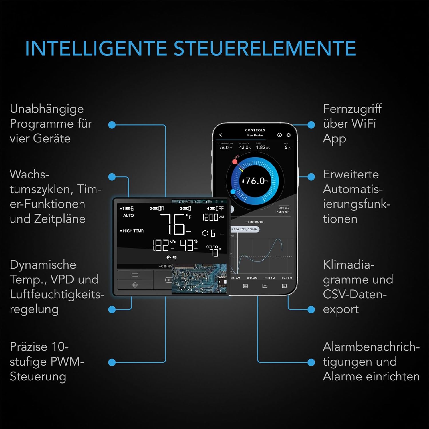 AC Infinity Air Filtration PRO Kit 100mm, Inline-Ventilator, Temperatur Luftfeuchtigkeit VPD Controller mit WiFi-App-Steuerung, Kohlefilter, Luftführung, Belüftungssystem für Wachstumszelte