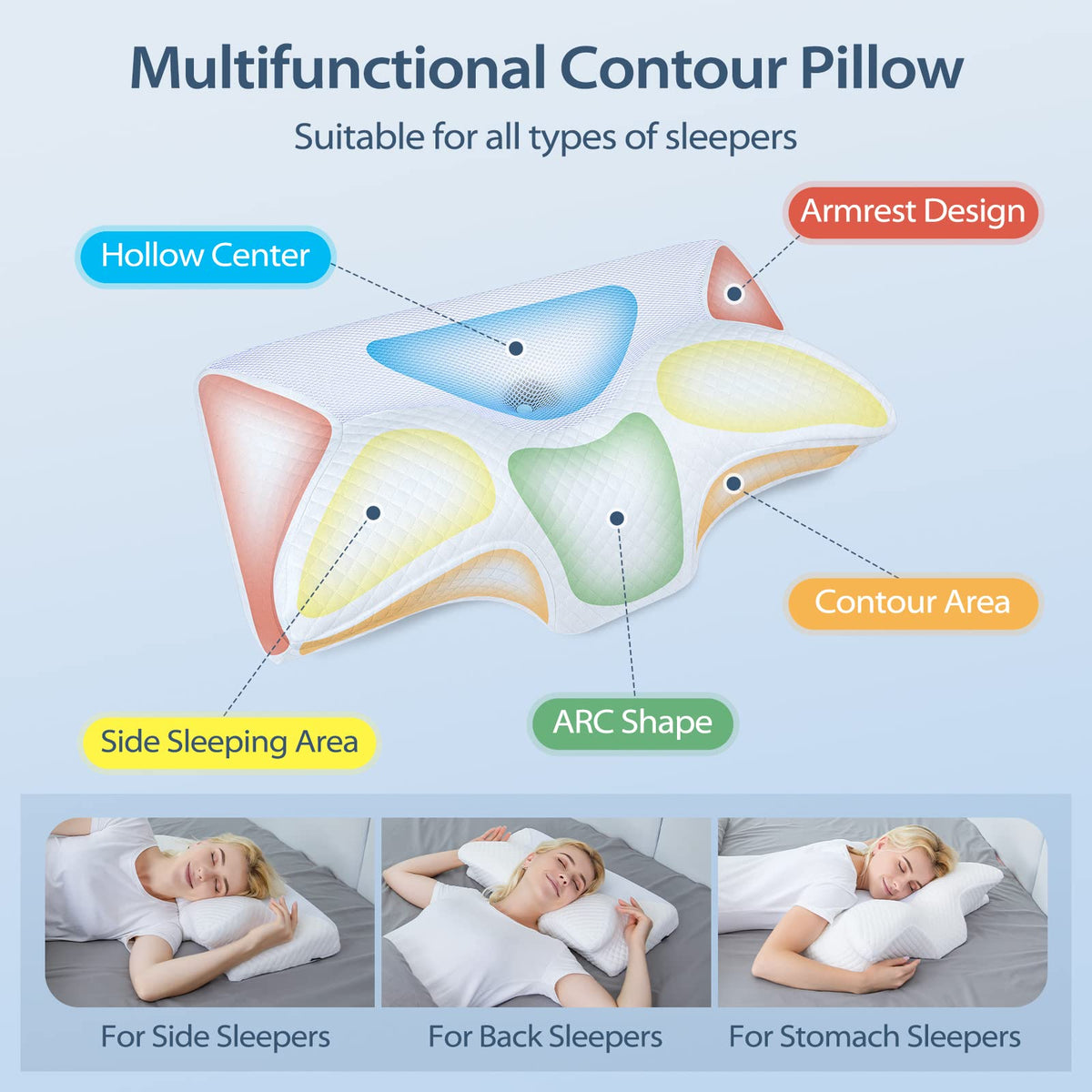 Perna cervicala HOMCA HCCP-01 Memory Foam ergonomica 60x35 cm