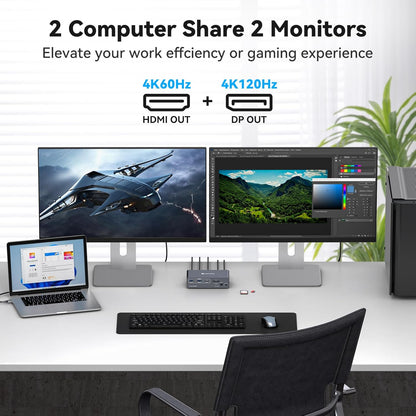 KVM Switch 2 Monitors 2 Computers USB C Docking Station with 4K60Hz HDMI and 4K120Hz DP KVM Switch Dual Monitor 10Gbps USBC+USBA 3.2 Date 5Gbps USB3.0 Date and SD/microSD Card Slots for Laptop&Desktop
