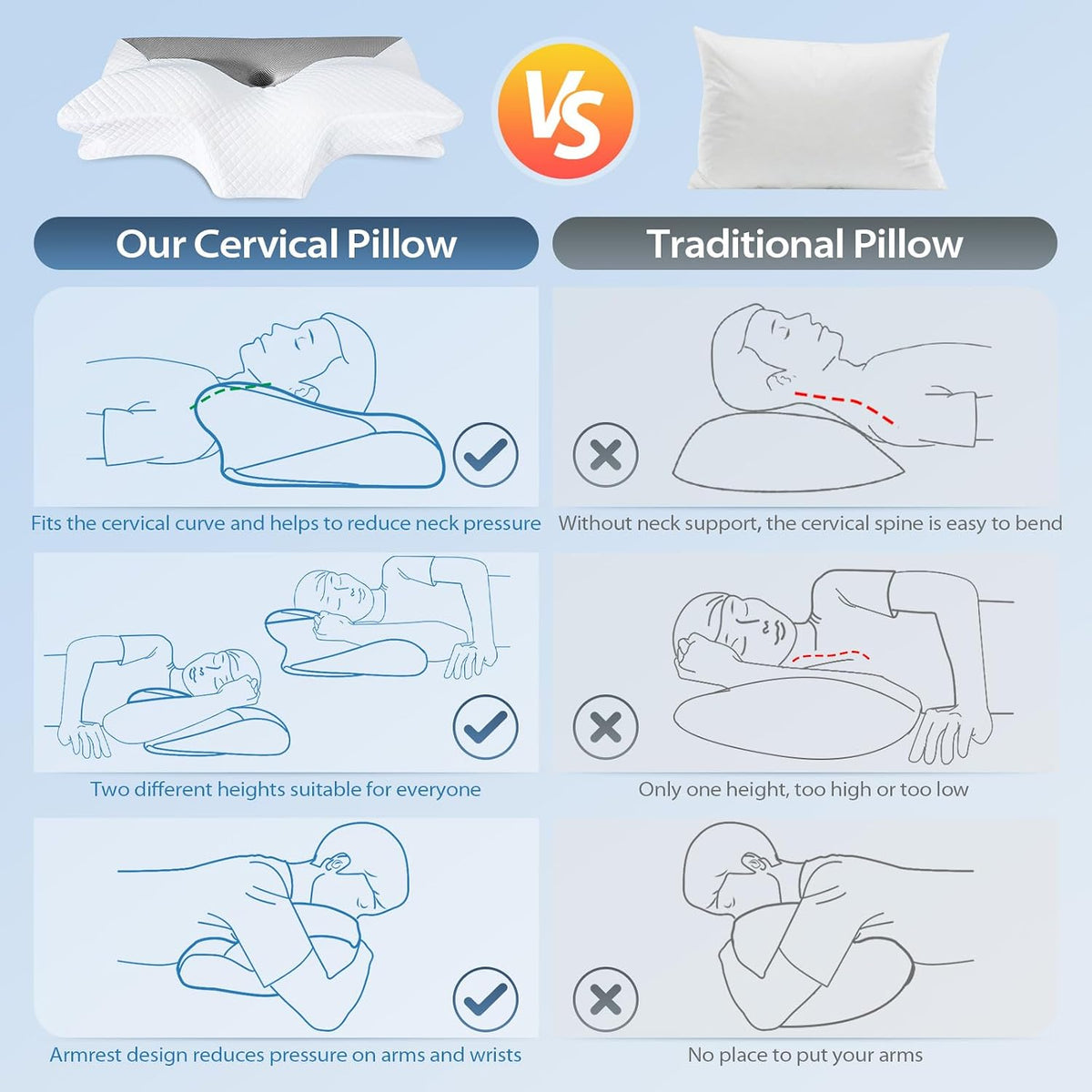 Perna HOMCA Orthopaedic Pillow Memory Foam 70 x 40 x 8.5/14 cm Gri