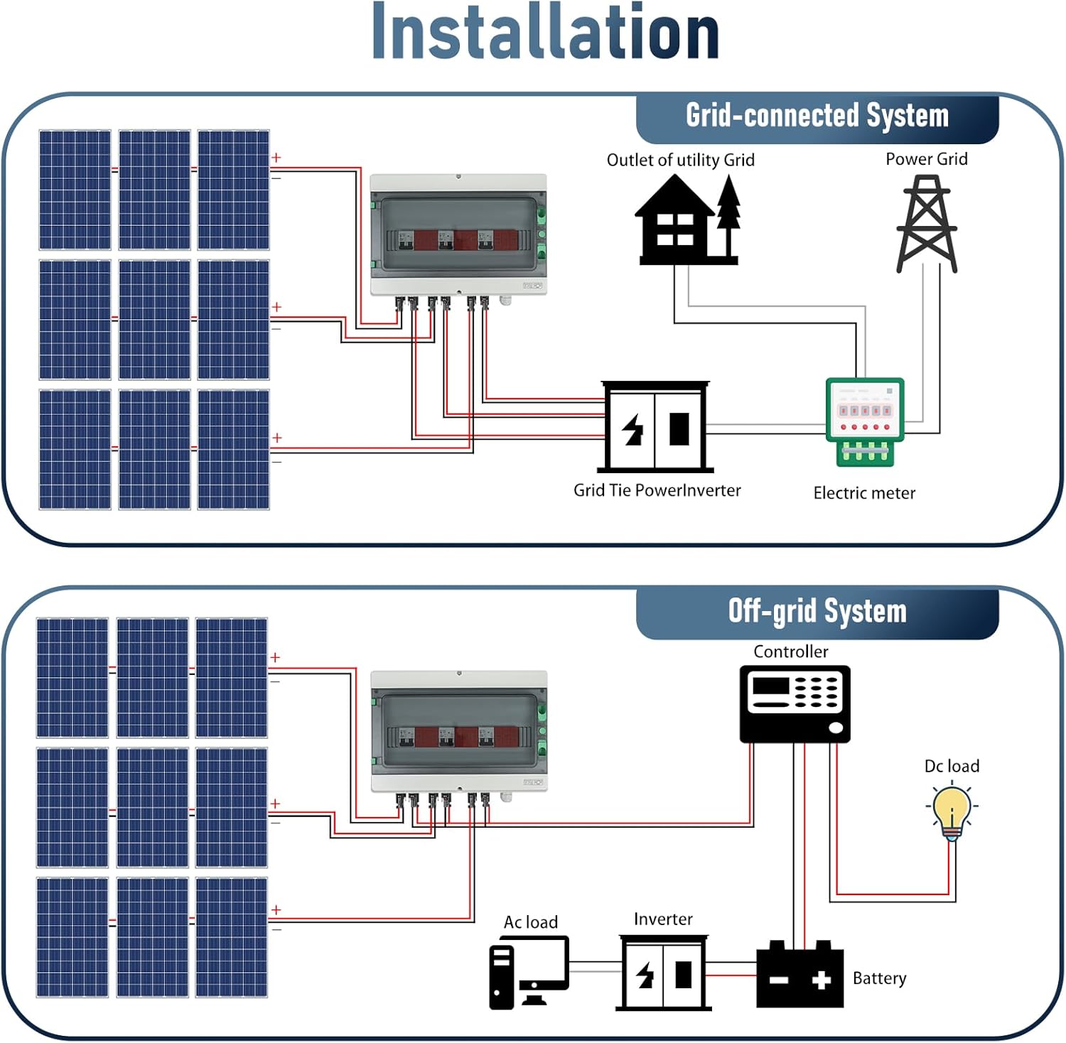 SROCHN Surge Protection PV DC 32A 1000V Lightning Protection Circuit Breaker IP65 Waterproof 3 Strings 18 Modules Solar PV Connection Box