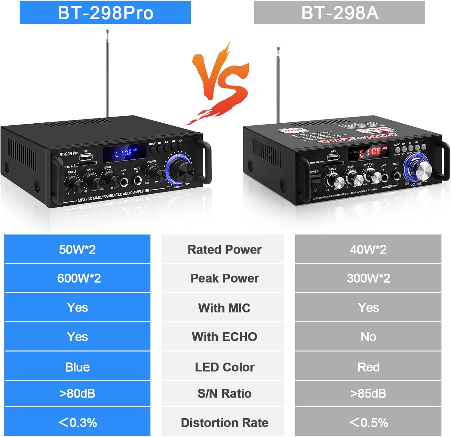 HiFi Stereo Audio Amplifier-BT-298Pro Bluetooth 5.0 Home Speakers Amplifier 50W X 2 Max. 600W Output Mini Digital Power Amplifier Receiver with Echo,MIC,USB, FM Radio